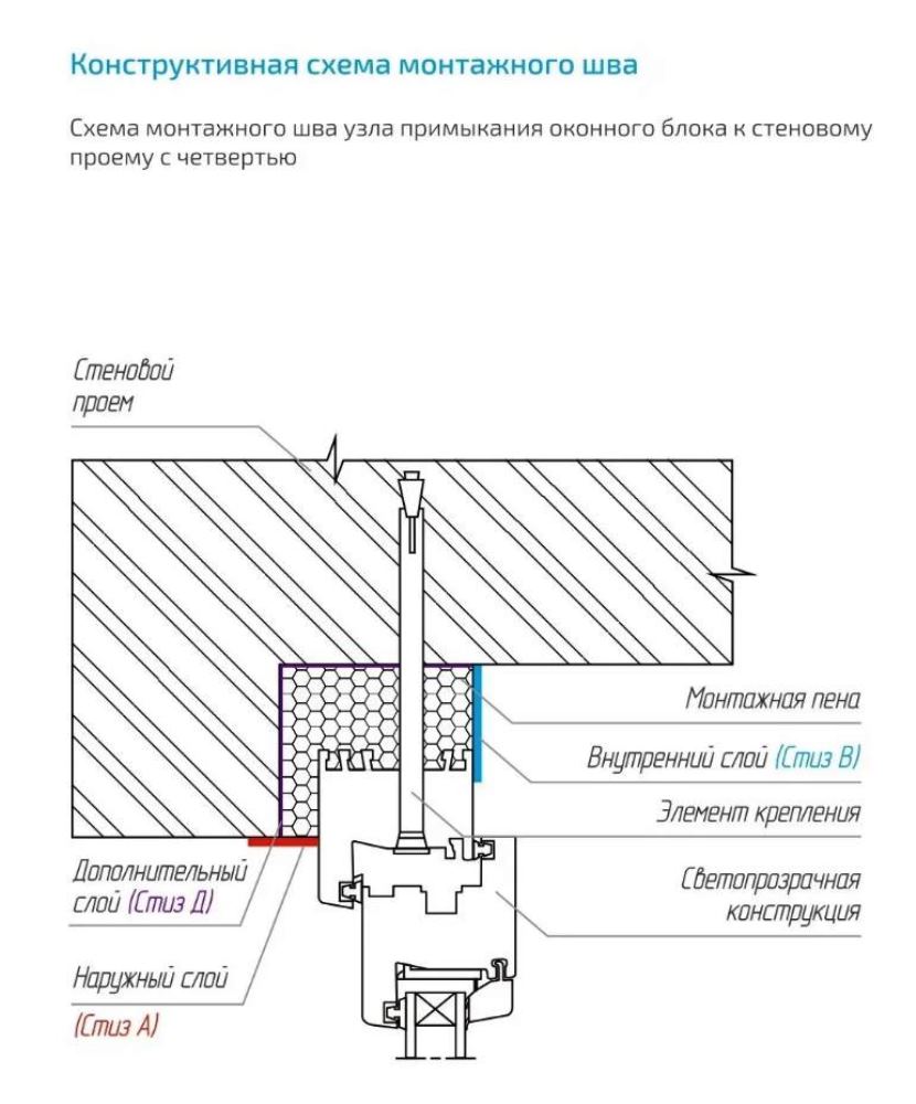 Герметик СТИЗ-А файл-пакет 0,9кг купить в Челябинске в интернет-магазине ДОМ