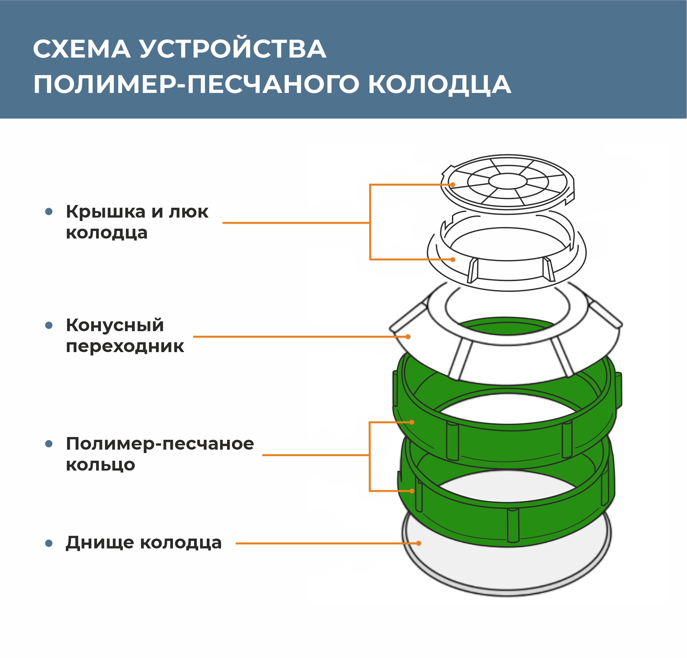 Кольцо колодца полимерпесчанное Ф 700мм высота 200мм купить в Челябинске в  интернет-магазине ДОМ