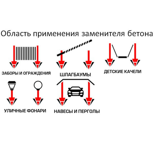 Купить Заменитель Бетона Цена