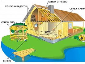 Антисептик Сенеж 10кг