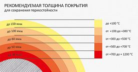 Эмаль термостойкая Церта 800г черный +1200С