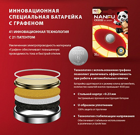 Батарейка NANFU CR 2032