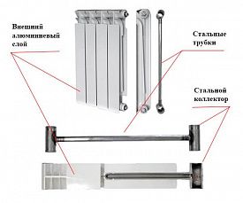 Радиатор биметаллический Ogint Ultra Plus 500 8секций